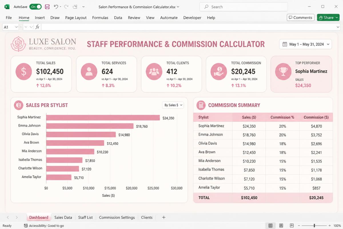 Staff Performance & Commission Excel dashboard preview for salon owners